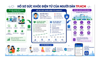 Từ khám sức khỏe toàn dân đến Hồ sơ sức khỏe điện tử theo vòng đời: Bước chuyển chiến lược của Ngành y tế TP.HCM